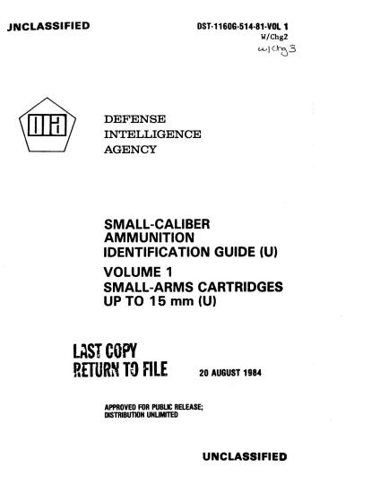 Small Caliber Ammunition Identification Guide